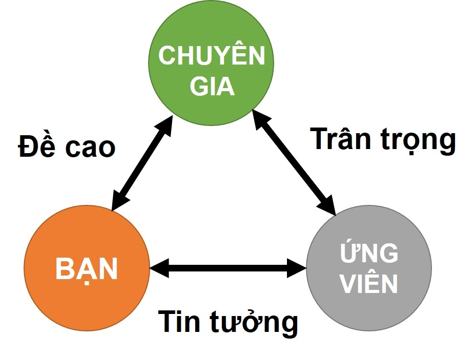 Đề cao là gì và Tại sao nó quan trọng đến vậy?